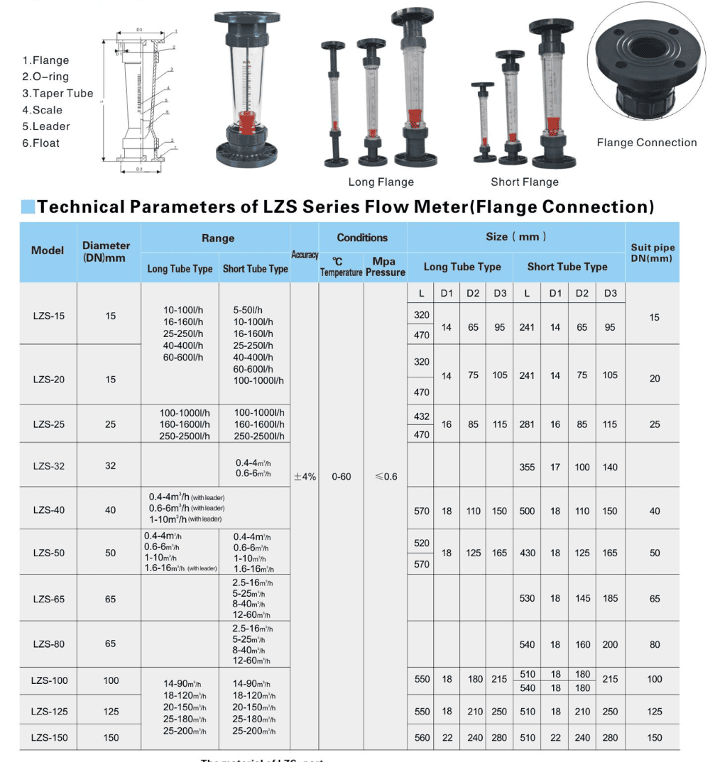 Lưu lượng kế LZM-40 – 80-300LPM