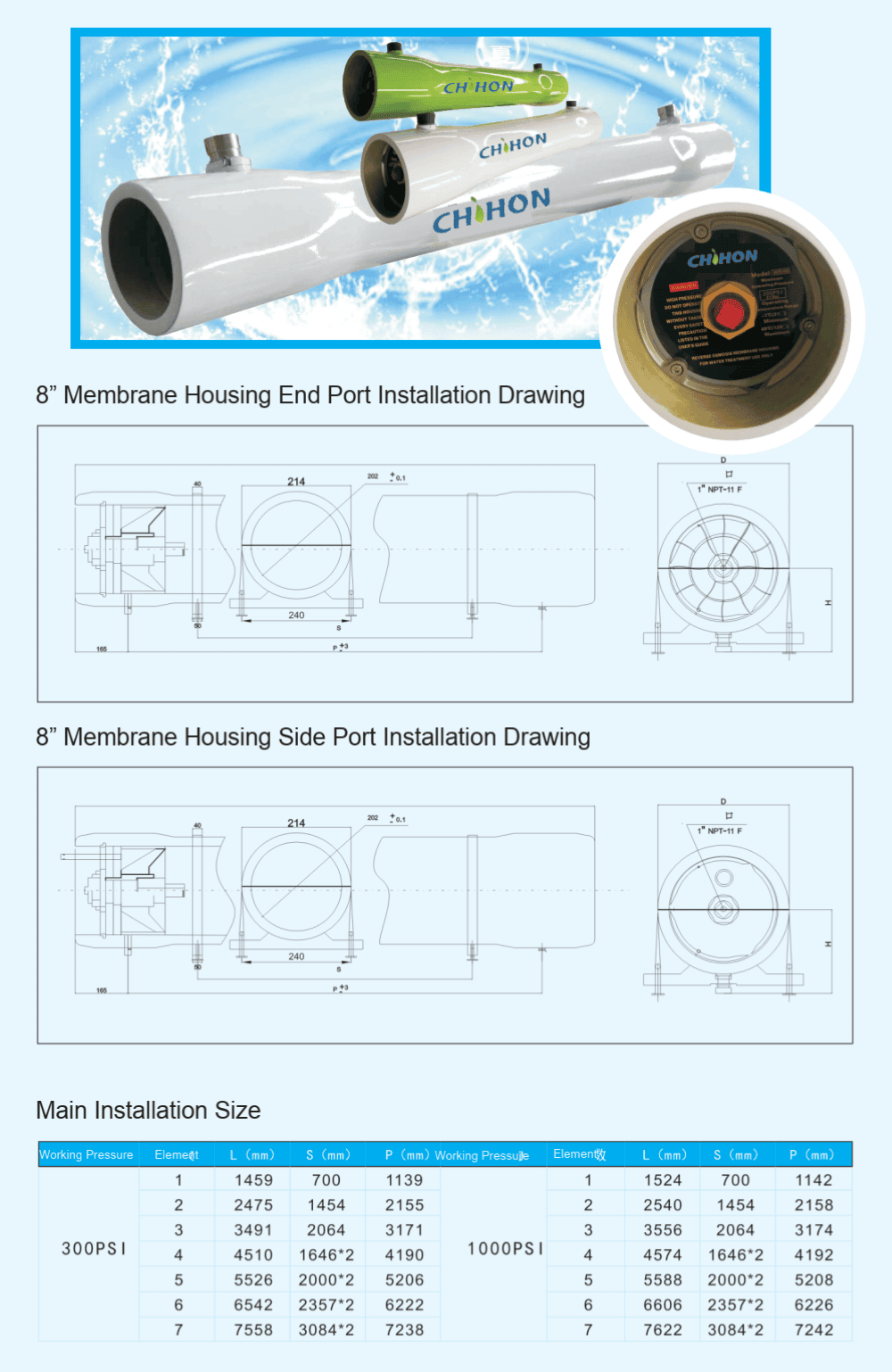 Vòng siết nắp vỏ màng RO FRP 8inch